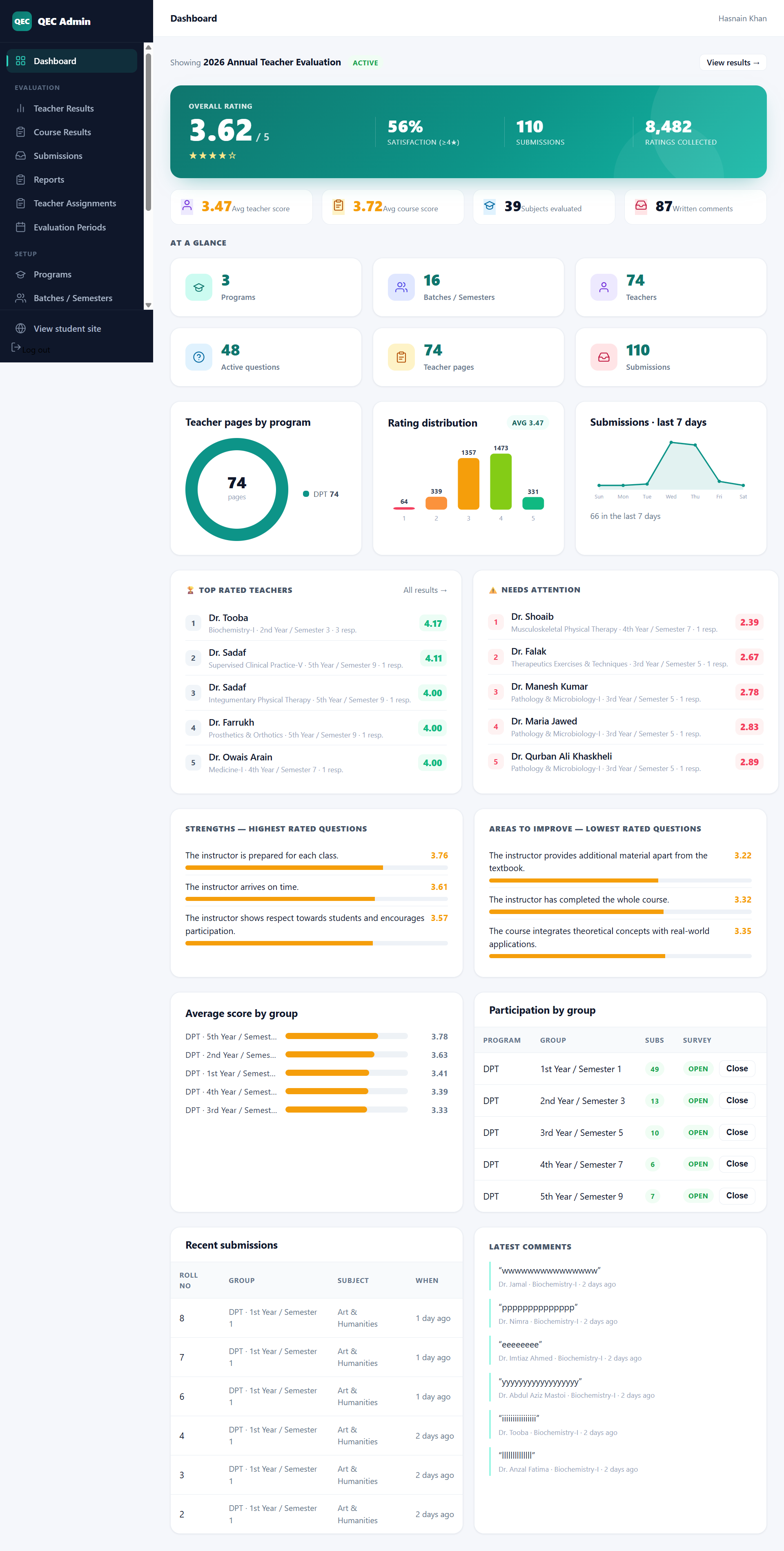 QEC dashboard overview