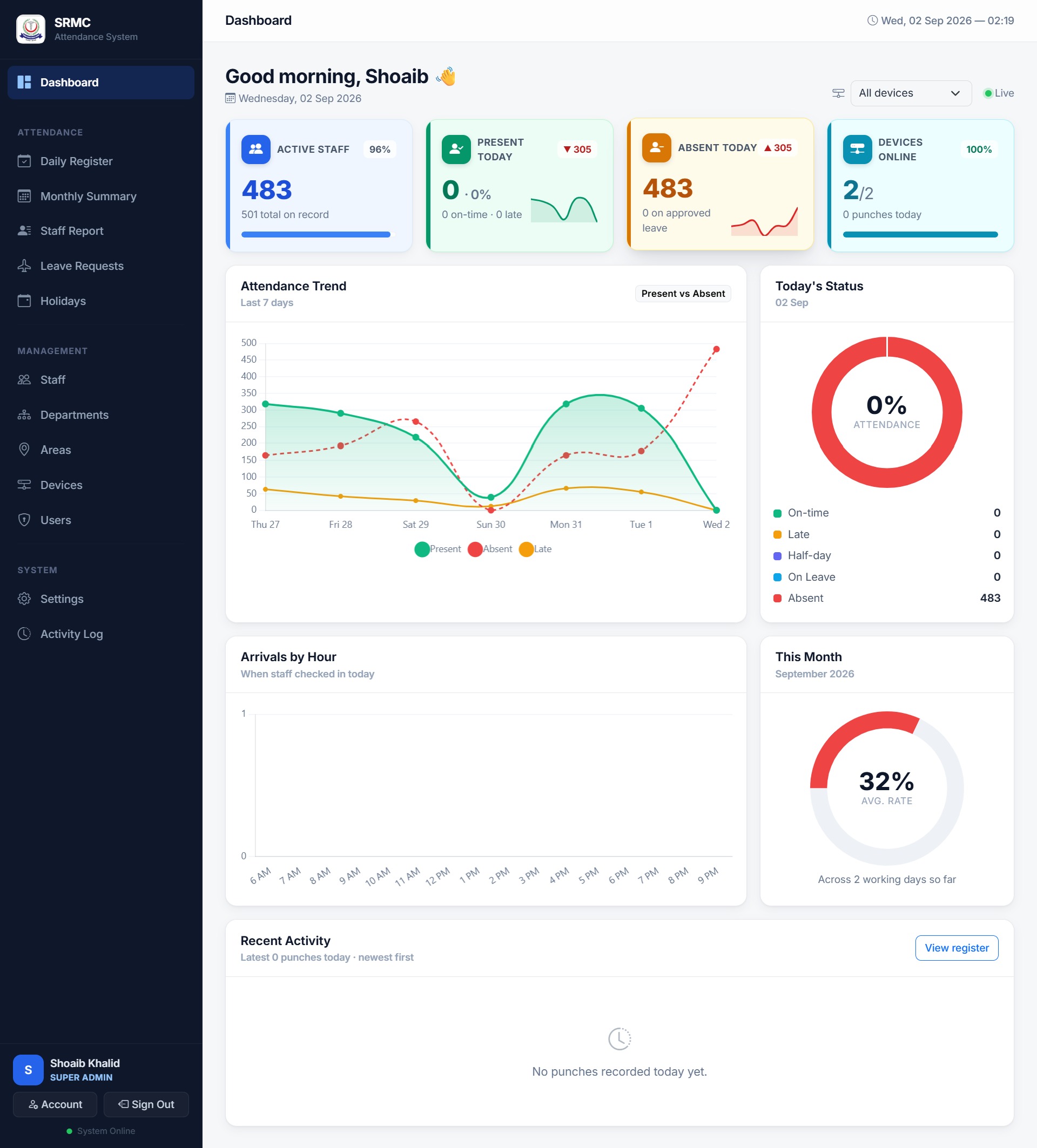 Staff Attendance Dashboard