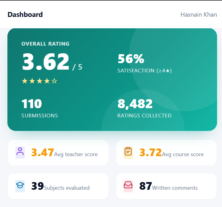 QEC summary dashboard